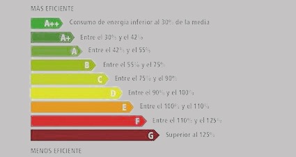 certificado-eficencia-energetica-cartagena